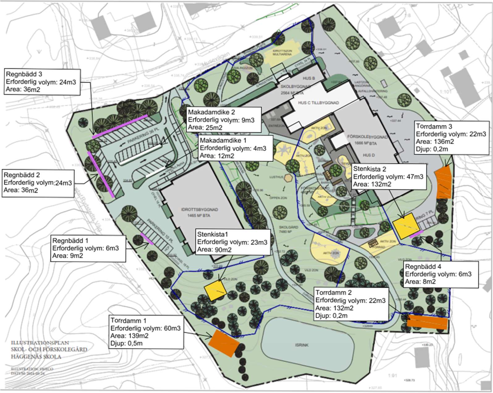 Karta som visar förslag till åtgärder för dagvattenhantering och möjlig placering av dessa. (Sigma Civil, 2024). Underlag är ett utkast på illustrationsplan som kan komma uppdateras.