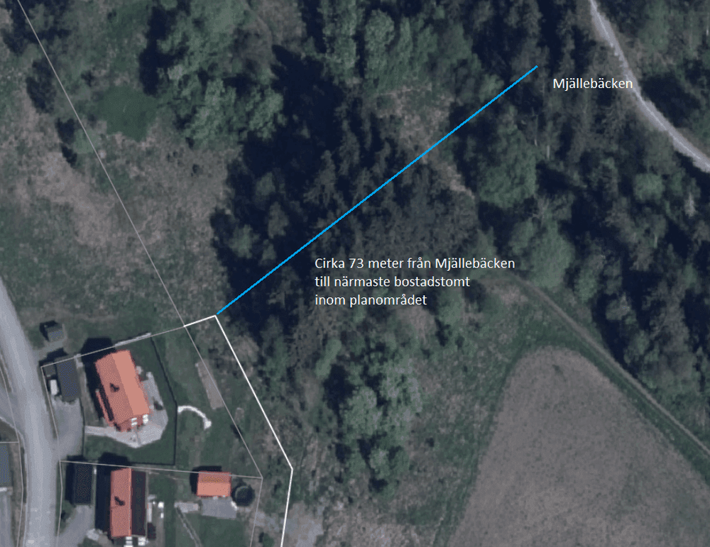 Bilden visar avståndet mellan Mjällebäcken och närmaste bostadstomt